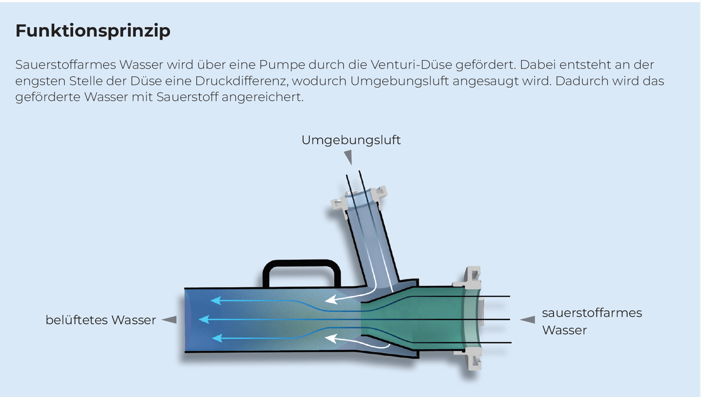 VenturiPulse - Gewässerbelüfter - inventied