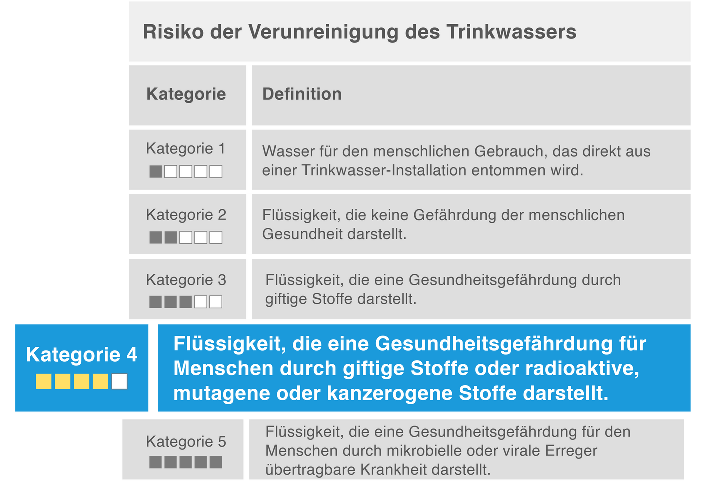 Systemtrenner BA