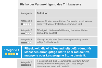 Systemtrenner BA