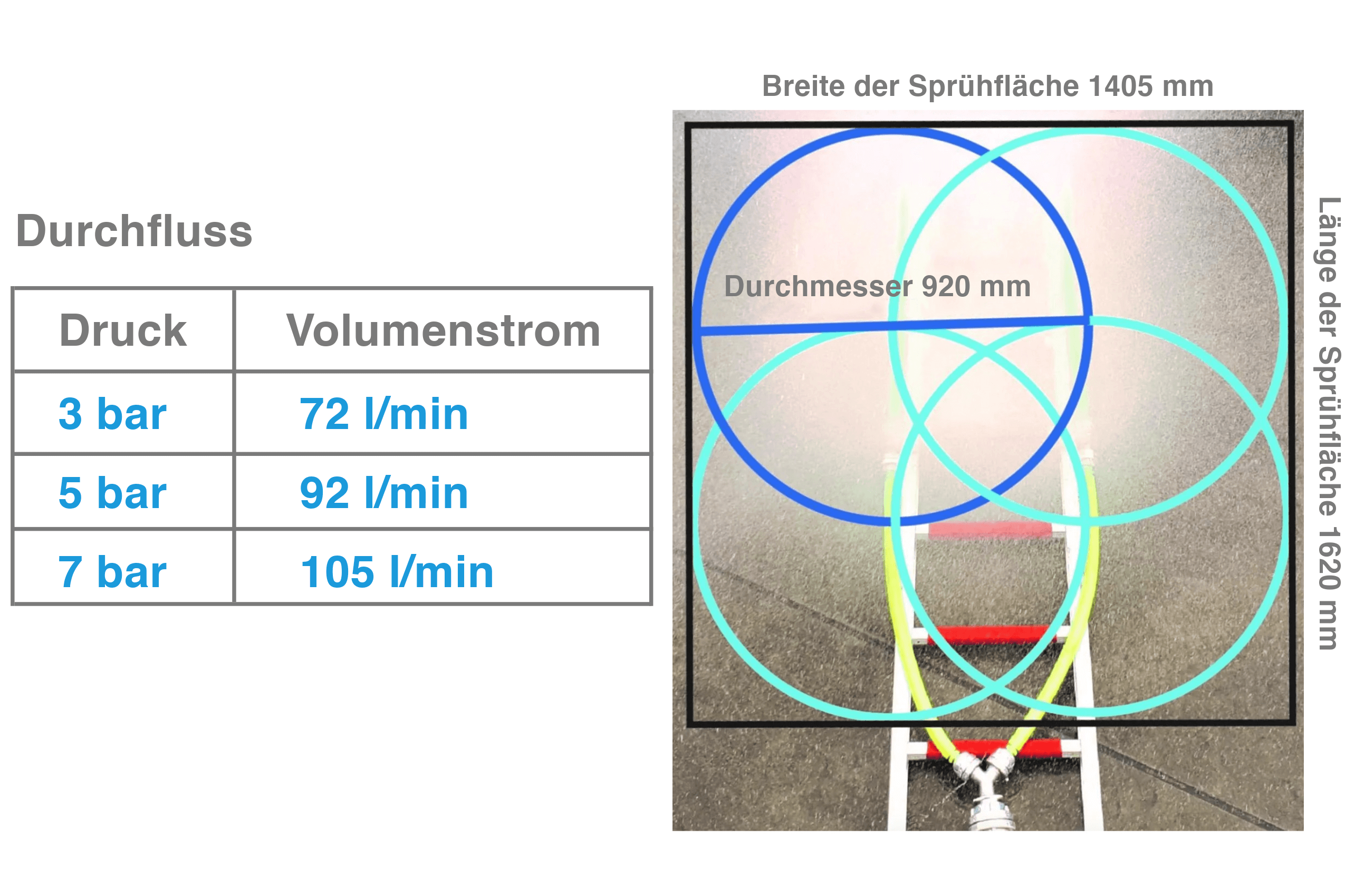 SnakE Übersicht Durchfluss